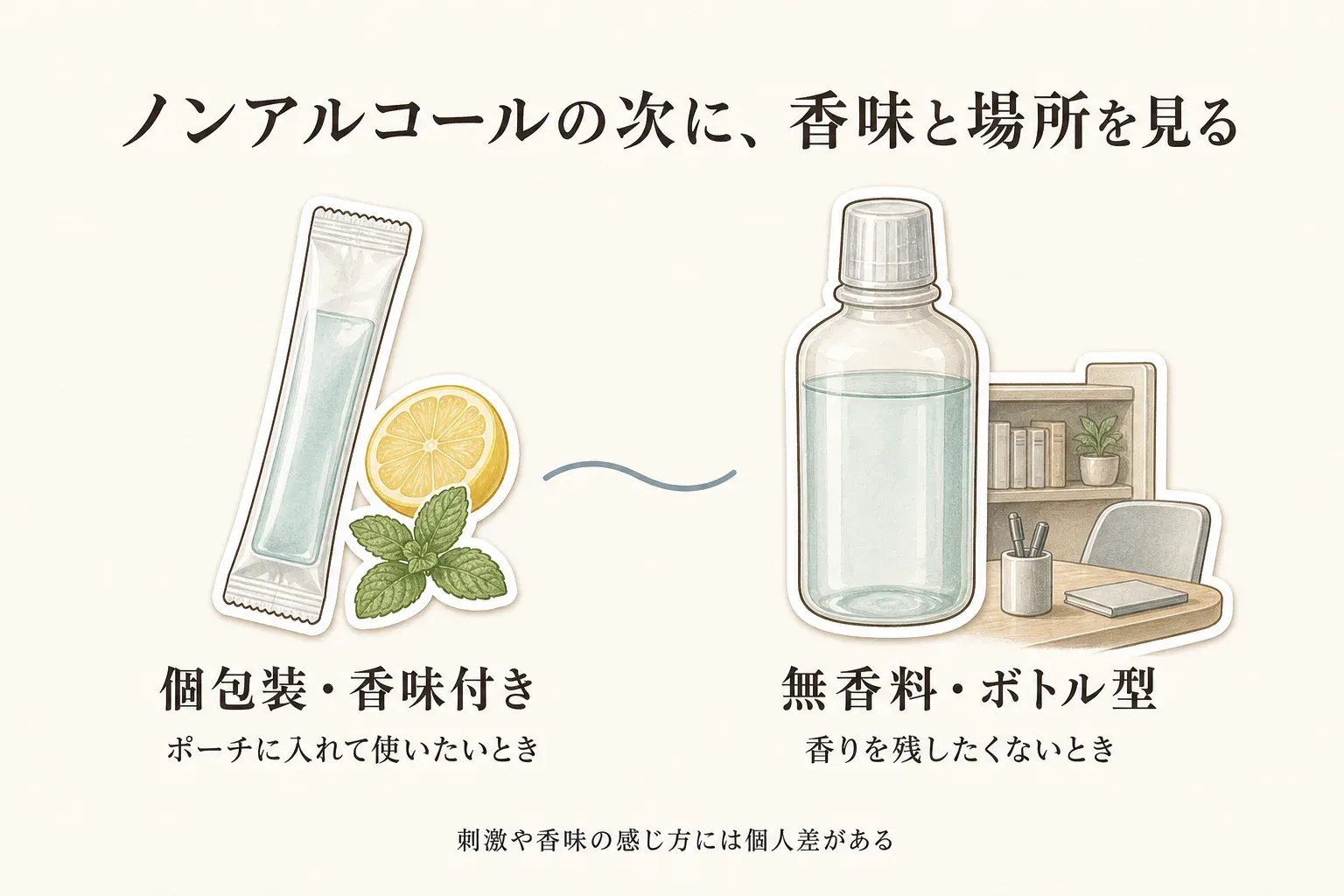 ノンアルコールのマウスウォッシュは、ポーチに入れて使いたいときは香味付きの個包装、香りを残したくないときは無香料のボトル型を選ぶ目安を示す図。刺激や香味の感じ方には個人差があることを案内